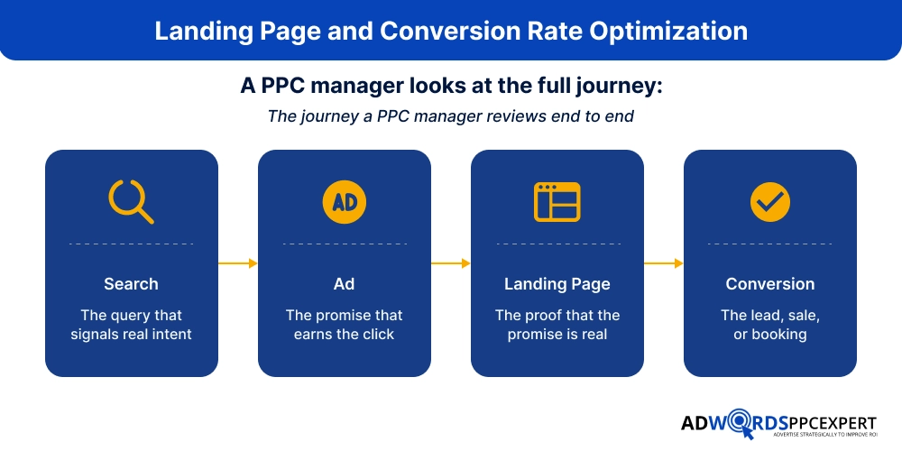 A Practical Framework For Multi-City PPC Time-Zone Management (1)
