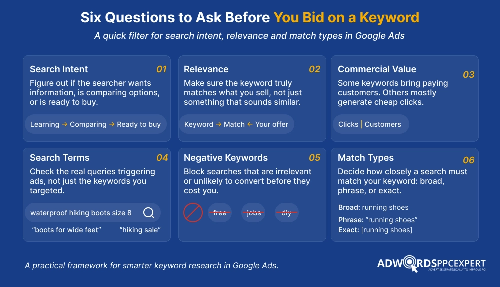 Amazon PPC Agency Cost_ Pricing Models Explained