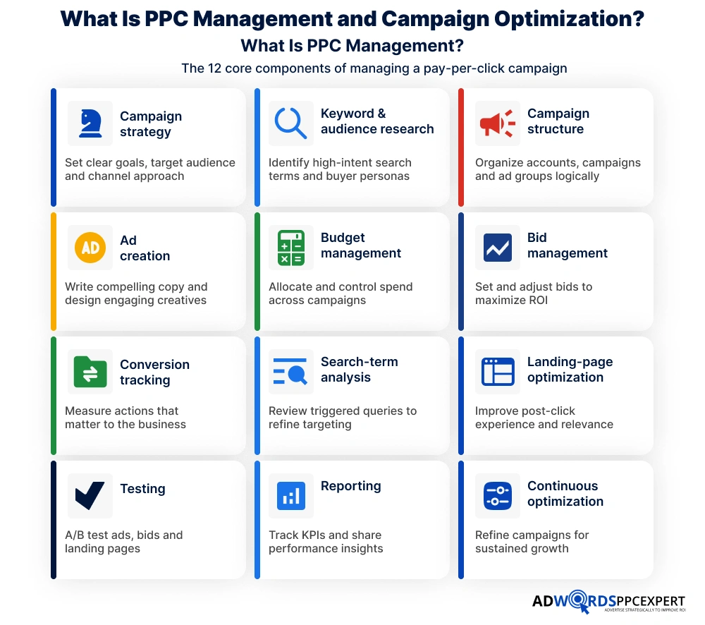 What Is PPC Management and Campaign Optimization_