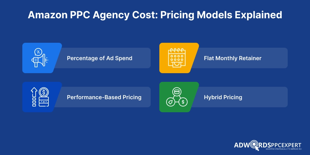 amazon-ppc-agency
