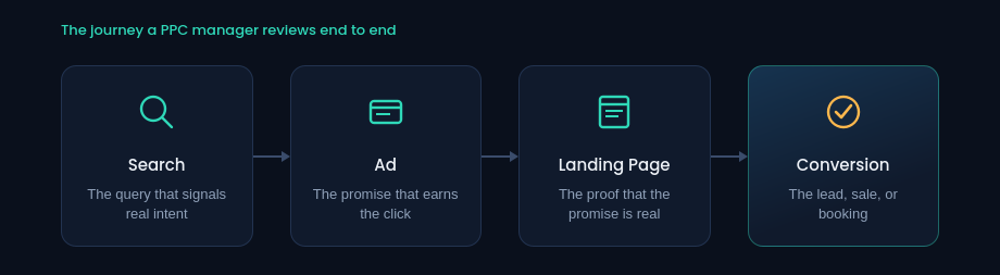 landing_page_conversion_infographic