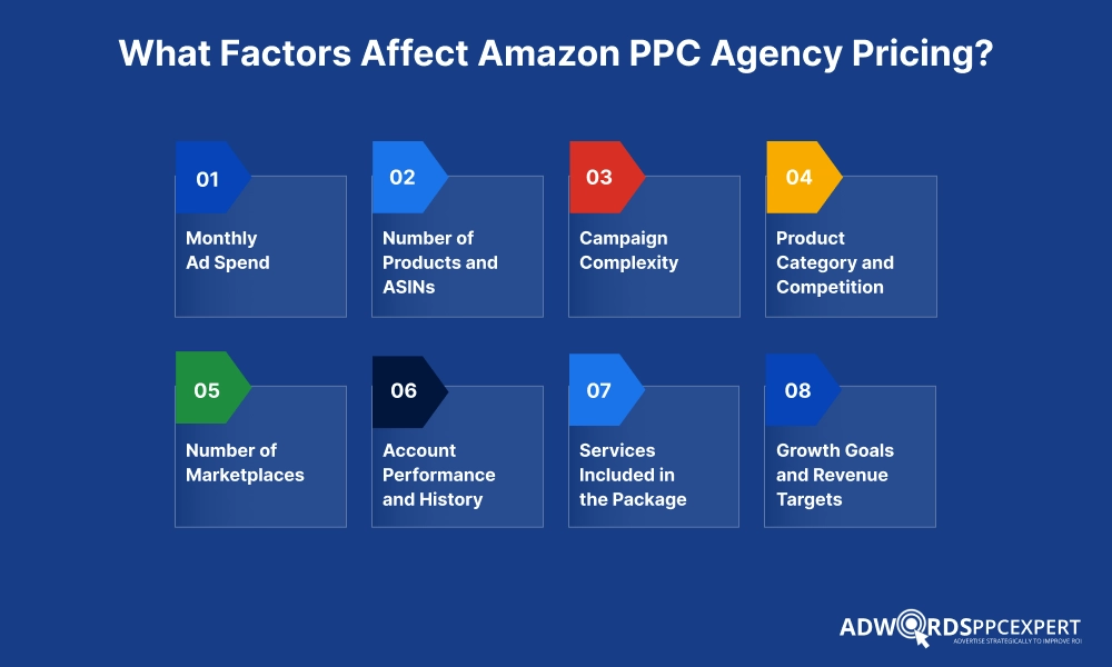 what -factors-affect