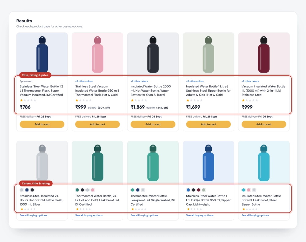 What Does an Amazon PPC Agency