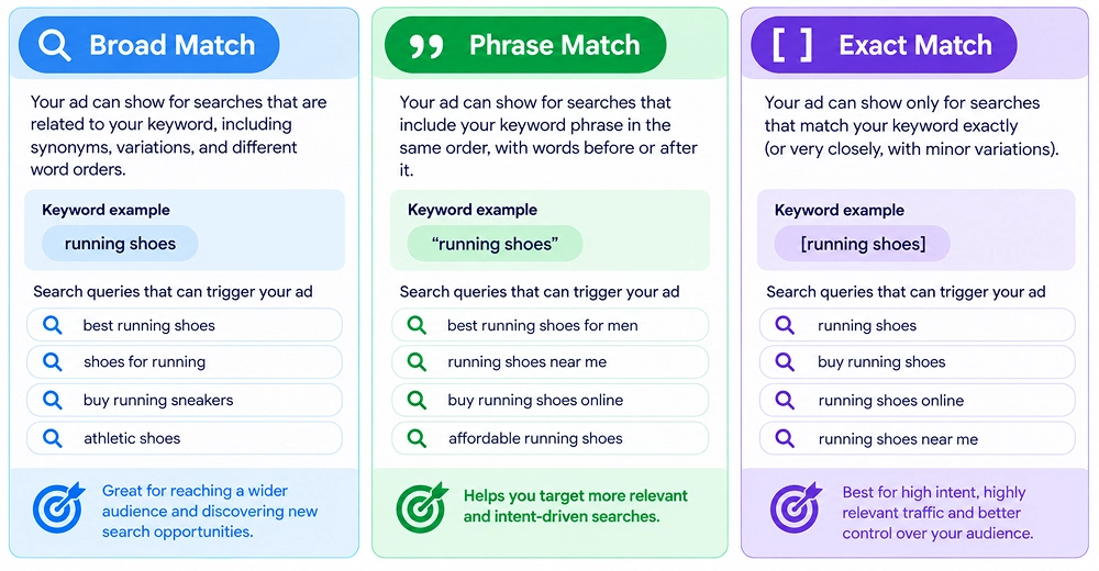 broad-match-img