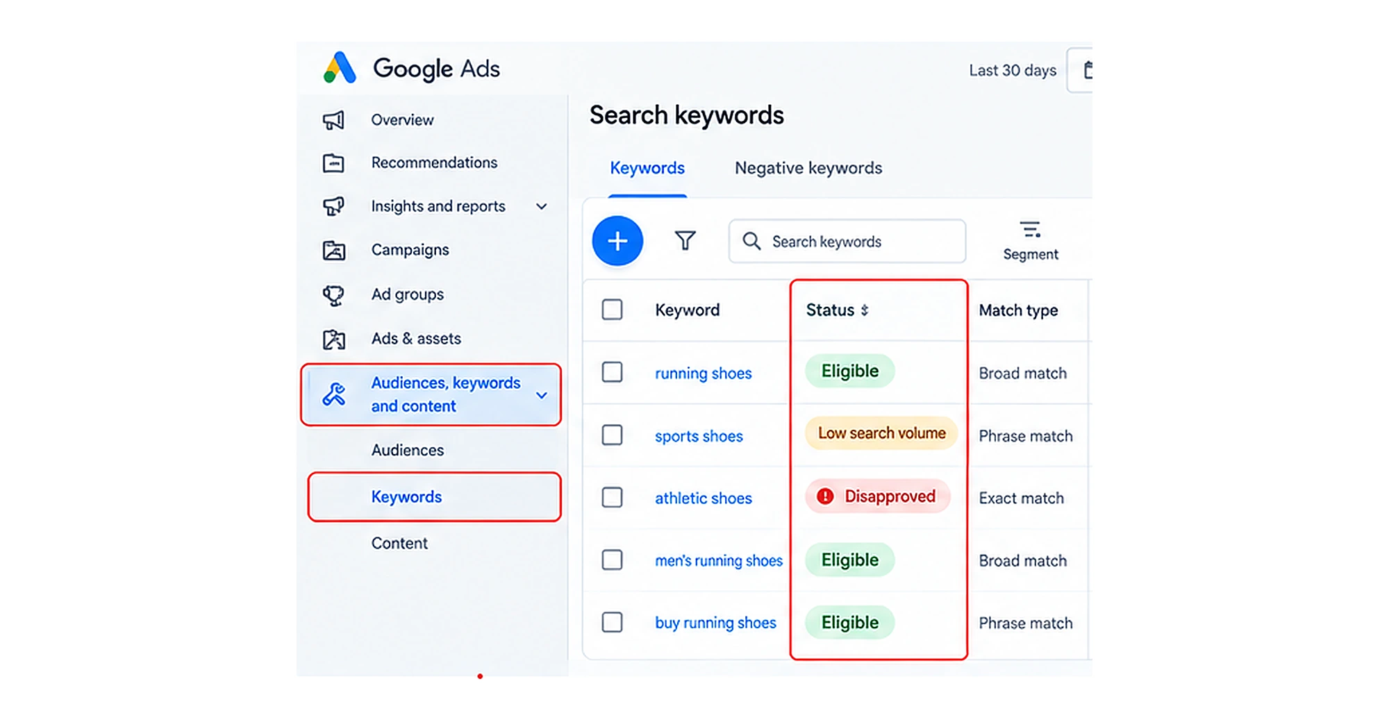 Keyword status showing low search volume