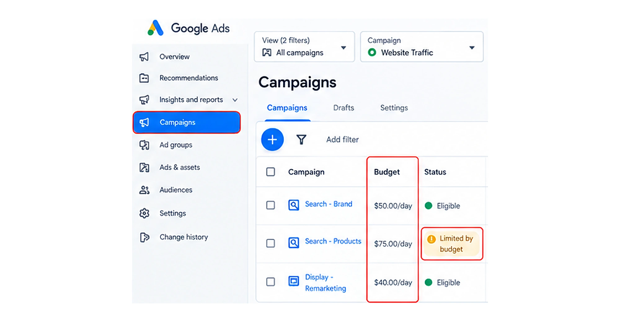 Campaign marked Limited by budget in Google Ads