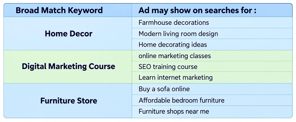 more-examples-1